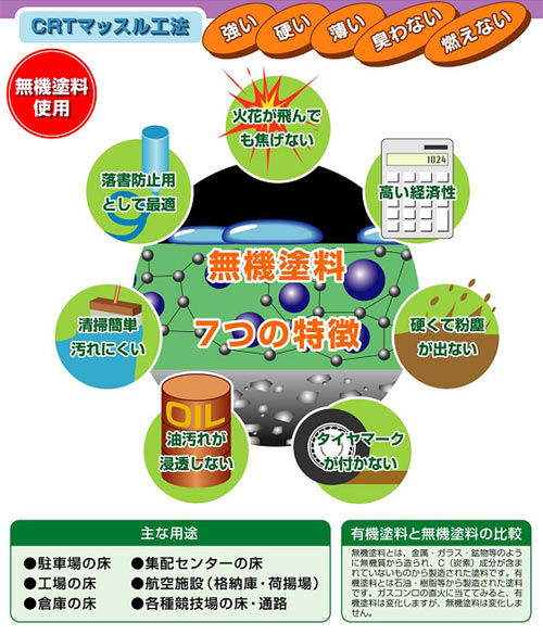 �V�������@�h���ɂ��h�菰�H�@